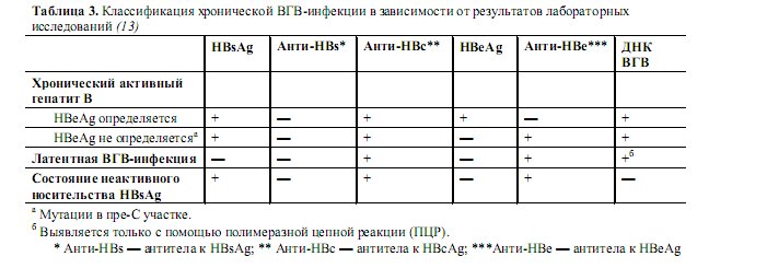 Кровь на маркеры гепатита в и с. Расшифровка анализа на гепатит в антиген HBSAG. HBSAG количественный таблица. Исследование крови ИФА, HBS, AG. Anti-HBS, антитела положительный.